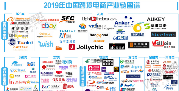 跨境电商的上市公司有哪些 (全国十大跨境电商上市龙头股排行榜）