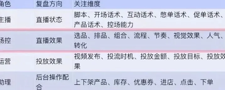 抖音直播运营的工作内容有哪些？盘点抖音直播运营方法技巧