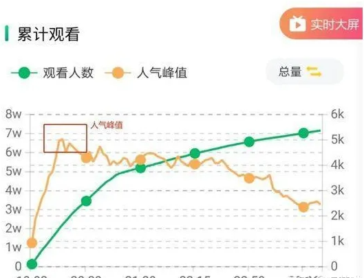 抖音直播运营的工作内容有哪些？盘点抖音直播运营方法技巧