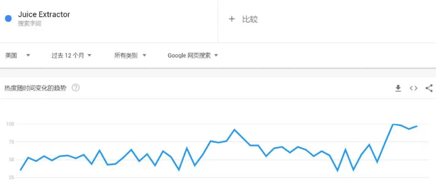 美国亚马逊卖什么产品比较好（亚马逊最火爆的产品类目推荐）