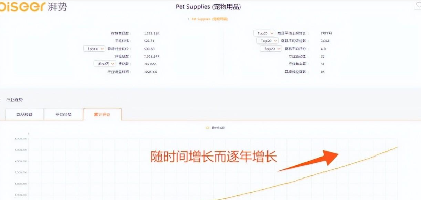 美国亚马逊卖什么产品比较好（亚马逊最火爆的产品类目推荐）