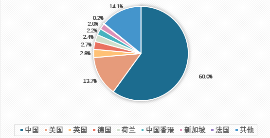 我国跨境电商发展现状（2023跨境电商行业发展基本情况）