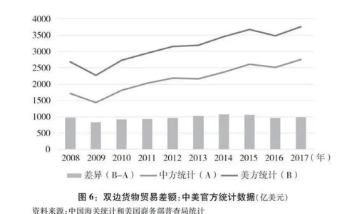 对外贸易额和对外贸易量的区别？对外贸易额计算公式