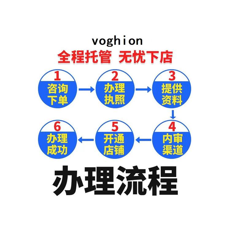 如何增加Voghion平台的流量？打造流量的有效方法解析！