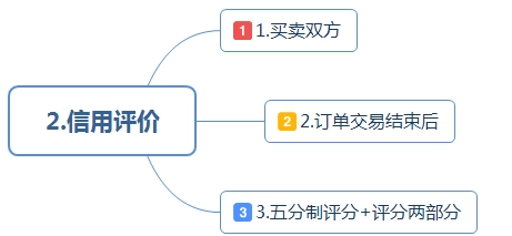 如何做速卖通？速卖通获得客户好评的技巧及策略！