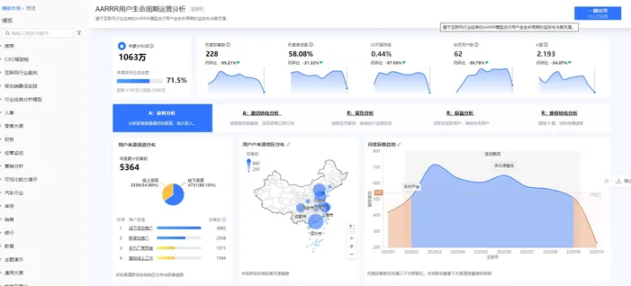 bi数据分析工具有哪些？4款常用bi工具推荐