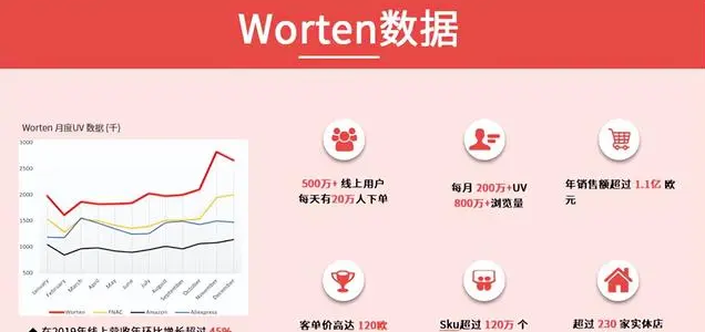 新手卖家如何入驻Worten？开店有哪些条件？