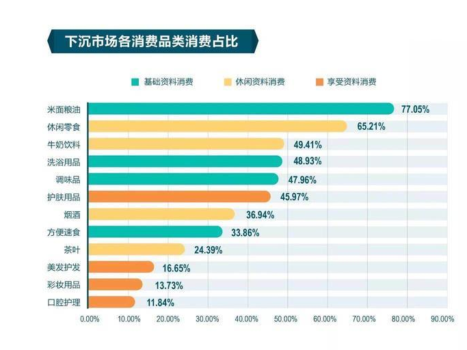 快速消费品有哪些东西？地摊6大快消品排行榜