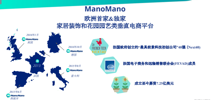如何在ManoMano平台做好测评避免封号？掌握多种途径！