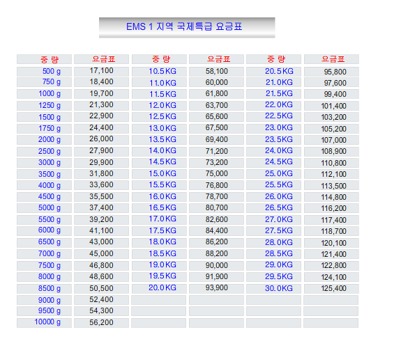 韩国韵达到中国多少天？韵达国际快递收费明细