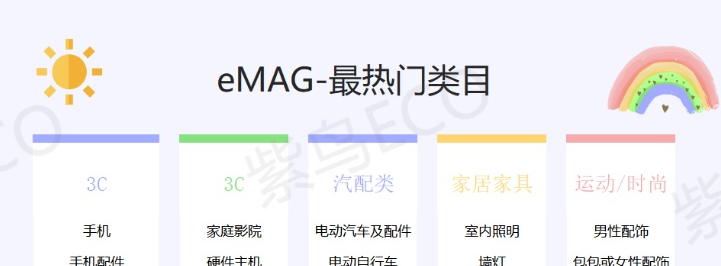 跨境卖家如何在eMAG上开店（emag平台最全开店指南）