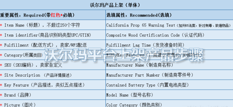 沃尔玛网购平台网址（沃尔玛全球购平台简介介绍）