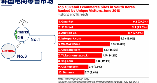 韩国Gmarket平台怎么样？中国卖家如何入驻？ 