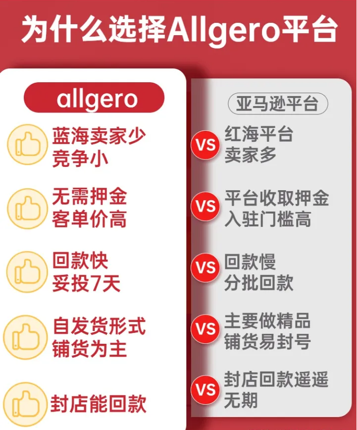 allegro波兰平台怎么样？Allegro.pl优势和劣势分析！