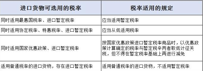 协定税率是什么意思？协定税率和特惠税率的区别解析