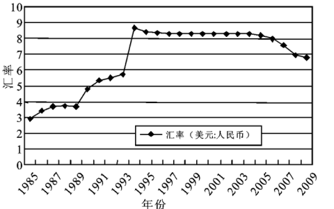 汇率上升对进出口影响？解析汇率和进出口的关系