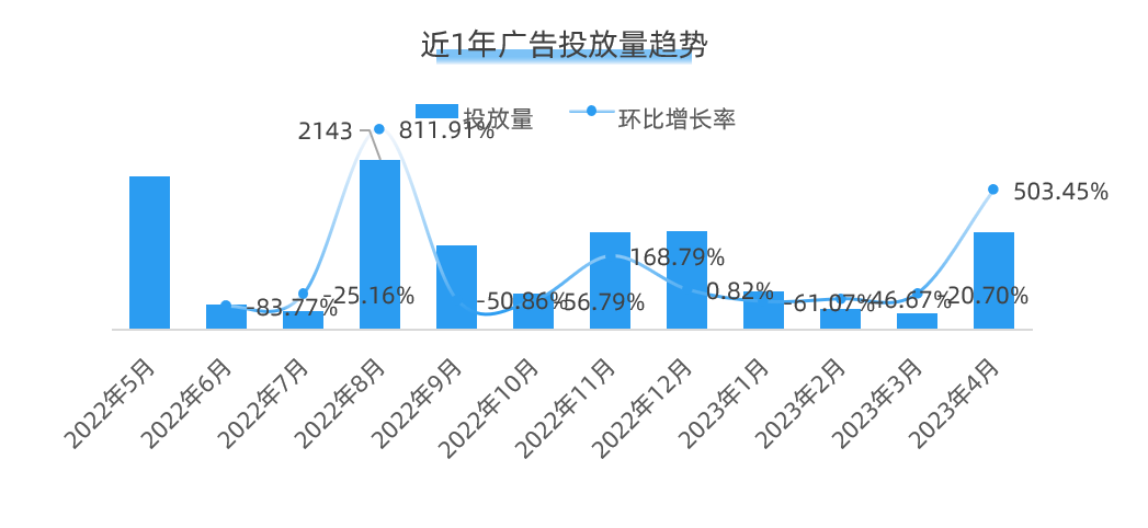 服装类目案例：切入儿童运动市场，Moodytiger如何布局全球化营销？