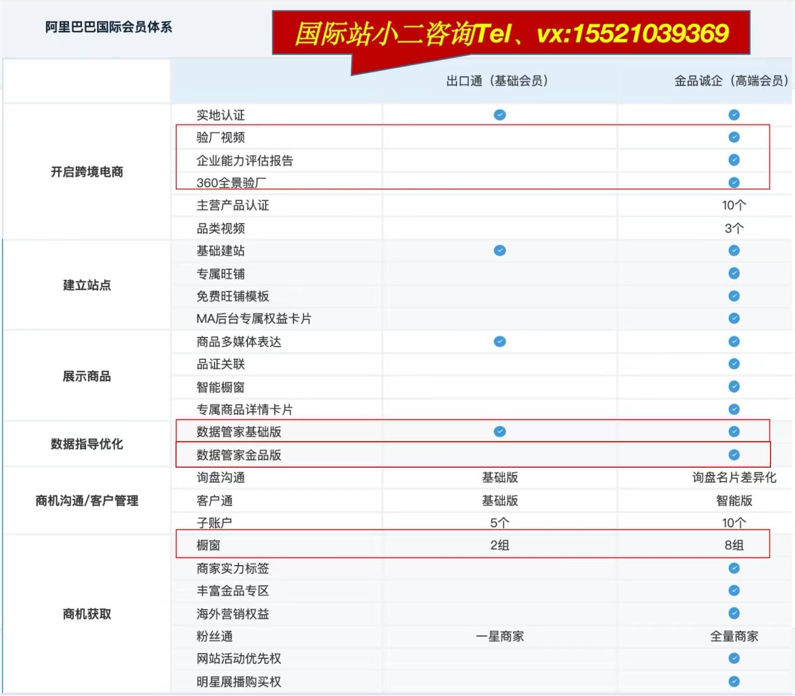 国际阿里巴巴入驻费用是多少？阿里巴巴入驻条件及流程