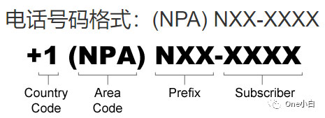 美国电话格式