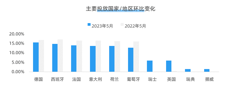 夏季投放量快速飙升！泳装类目新品牌 KALK 投放营销分析