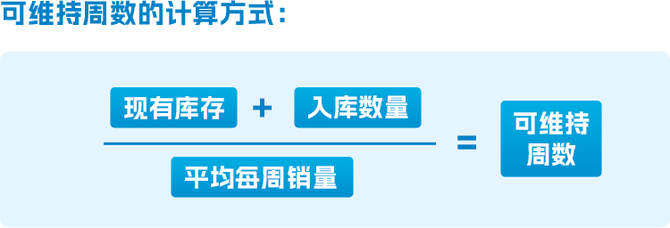 一名合格运营必看！2023全新亚马逊库存分类账报告解读