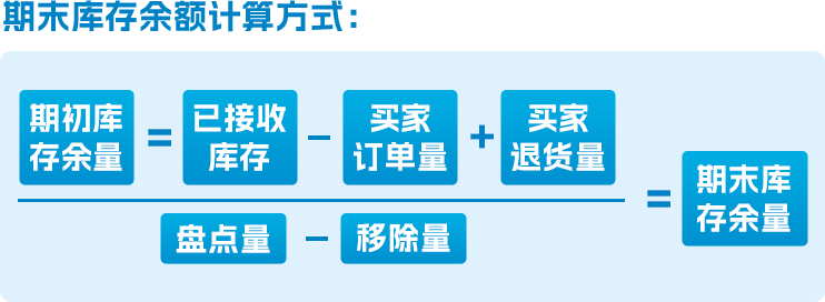 一名合格运营必看！2023全新亚马逊库存分类账报告解读