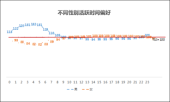 抖音用户数据分析（抖音用户偏好分析报告）