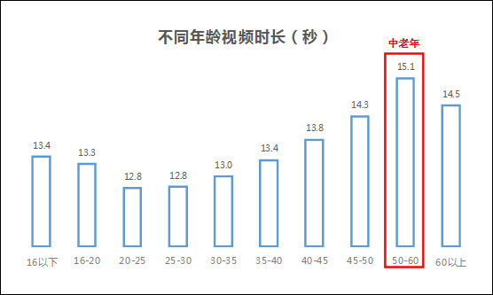 抖音用户数据分析（抖音用户偏好分析报告）