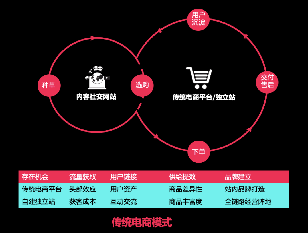 TikTok Shop新入口+0佣金+全球流量，打造东南亚新电商生态！