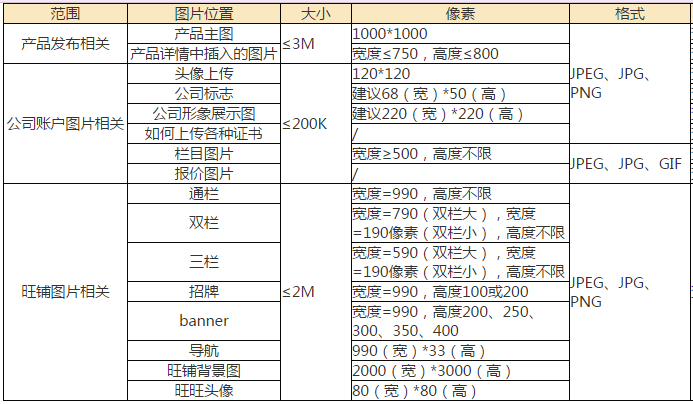 阿里巴巴国际站首页主图图片要求（产品主图设置要求介绍）