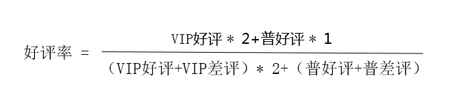 敦煌网评价体系是什么？敦煌网评价规则讲解