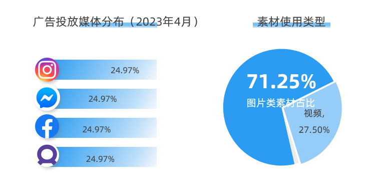 服装类目案例：切入儿童运动市场，Moodytiger如何布局全球化营销？