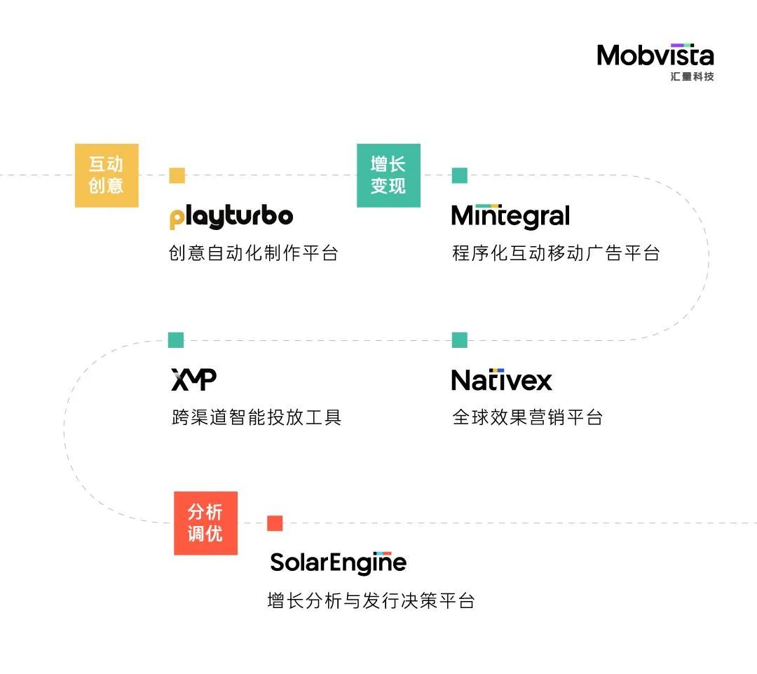 36氪出海·洞察 | 游戏出海“三道必答题”，中小开发者的应对之策