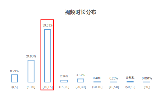 抖音用户数据分析（抖音用户偏好分析报告）