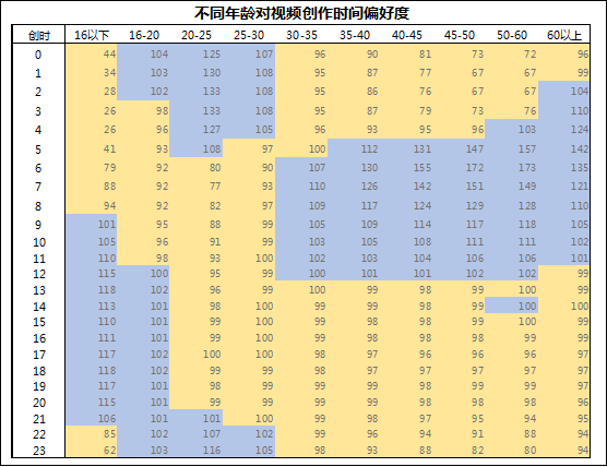 抖音用户数据分析（抖音用户偏好分析报告）