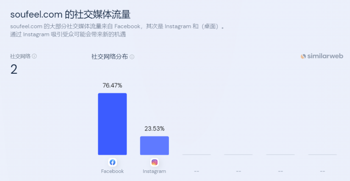 源自哈尔滨的平价版“潘多拉”Soufeel，将定制小饰品推向国际 |海外品牌洞察