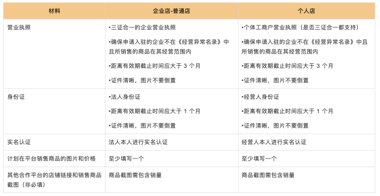 拼多多跨境temu怎么注册（Temu入驻六大注意事项）