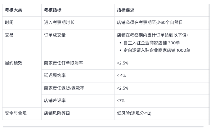 TikTok Shop英国假货泛滥，合规化运营势在必行