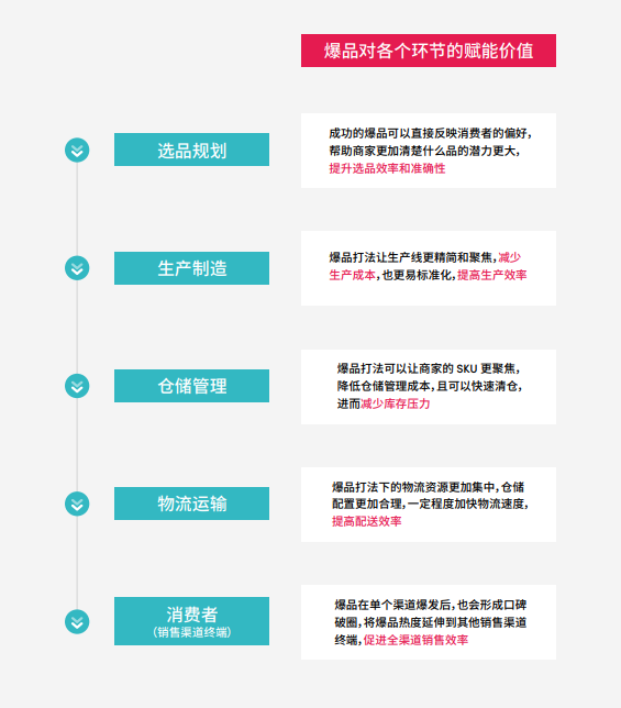 36氪出海·指南 | “有迹可循”的爆品生成法，从TikTok社群电商出发