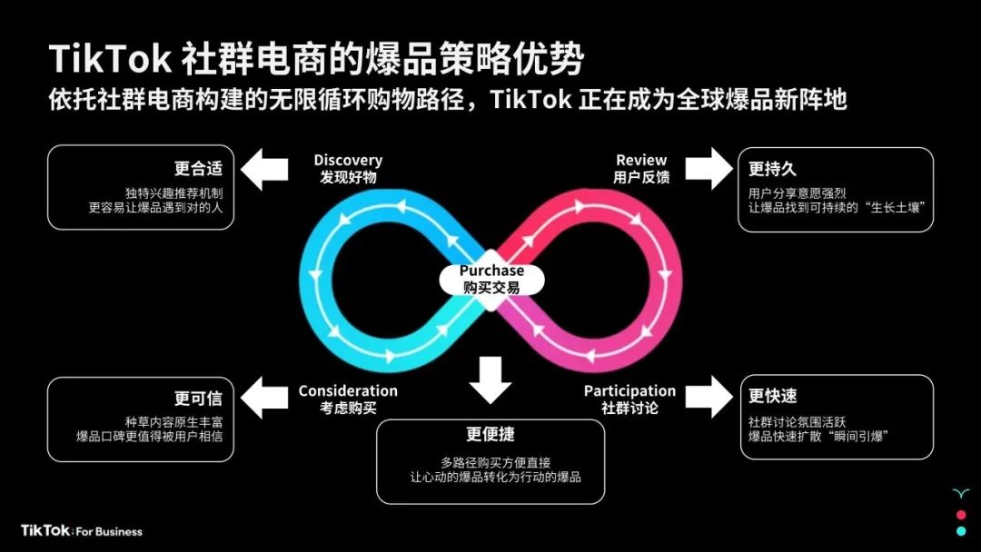 在TikTok社群电商，如何让一个爆品诞生