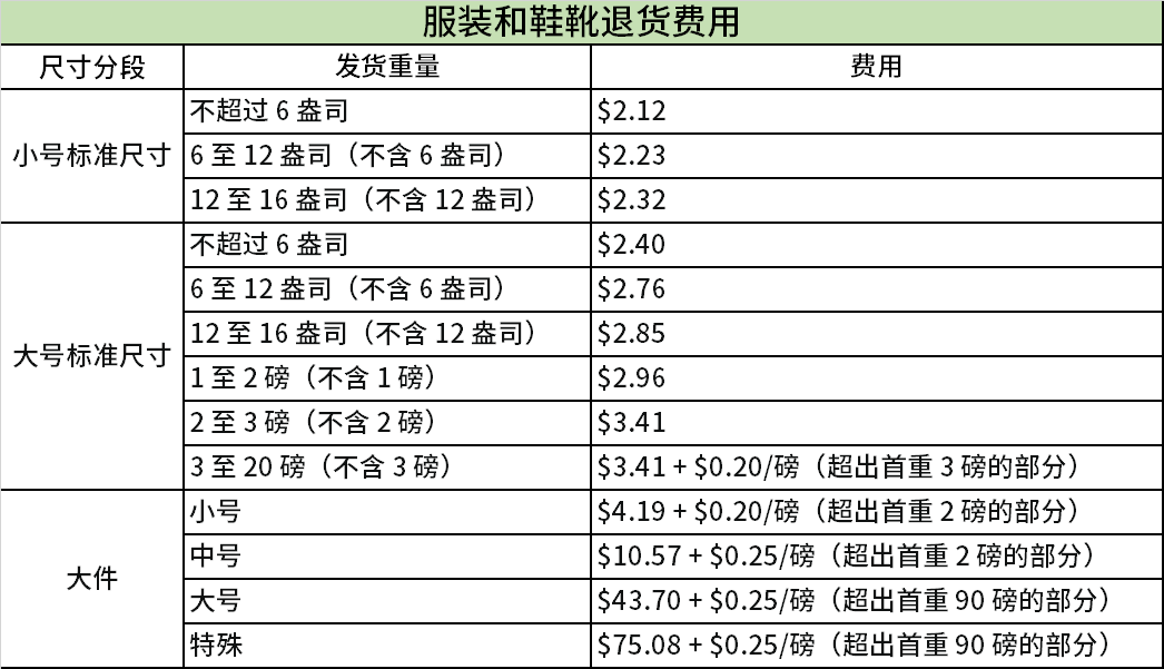 亚马逊美国站开店流程_亚马逊美国开店流程图_亚马逊美国开店指南