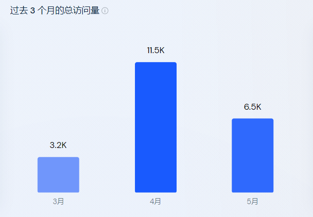 TikTok再现爆款玩具！单视频播放超2000万