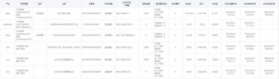 怎么做跨境电商的数据报表？电商数据报表分析