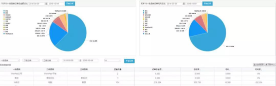 怎么做跨境电商的数据报表？电商数据报表分析