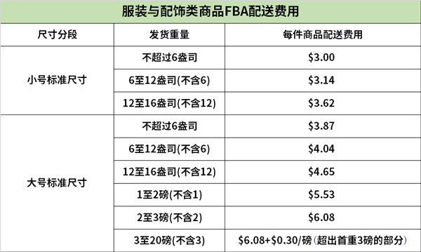 亚马逊美国开店指南_亚马逊美国站开店流程_亚马逊美国开店流程图