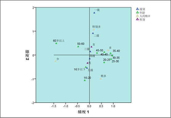 抖音用户数据分析（抖音用户偏好分析报告）