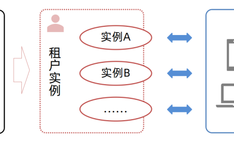 SaaS产品的基本构成及主要功能有哪些？解析SaaS产品的模式