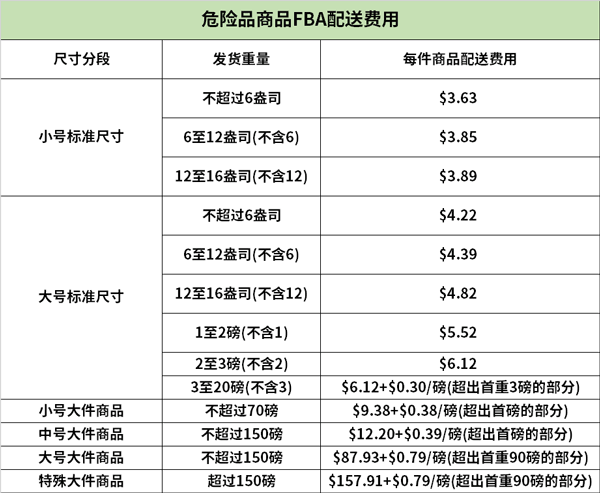 亚马逊美国站开店流程_亚马逊美国开店指南_亚马逊美国开店流程图