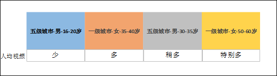 抖音用户数据分析（抖音用户偏好分析报告）