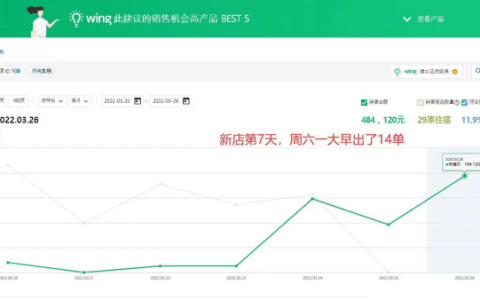 韩国coupang好出单吗？couapng平台怎么样？ 